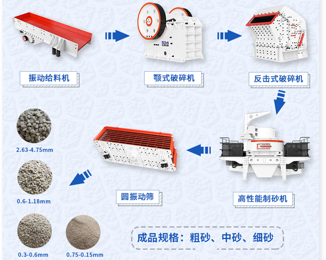 簡單完整的砂石生產(chǎn)線流程圖