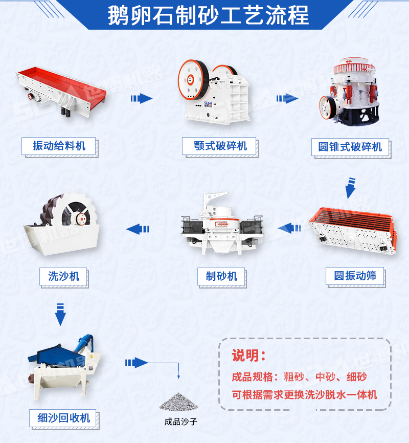 鵝卵石大變身工藝流程圖