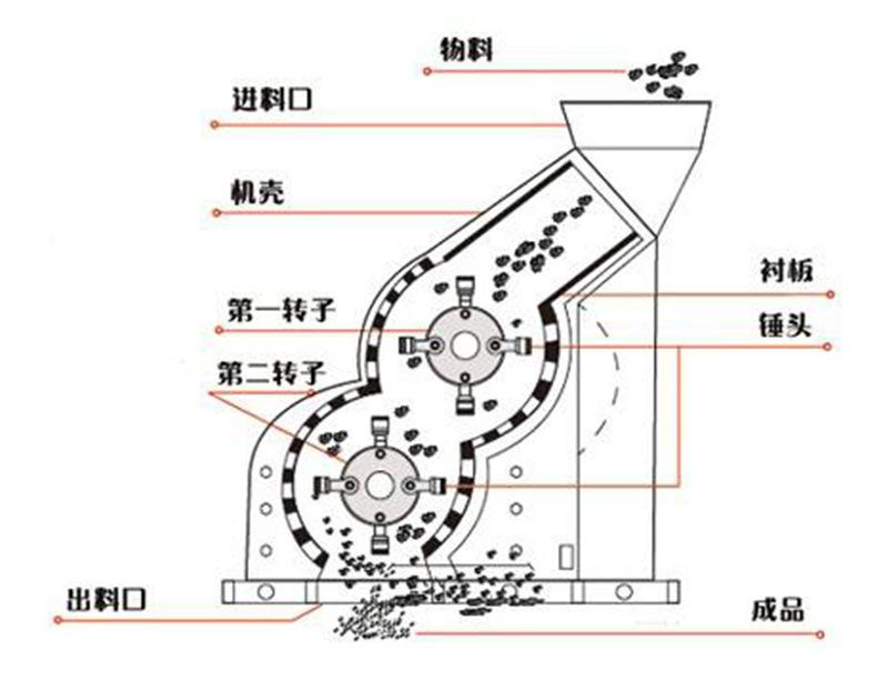 濕煤泥破碎機雙級破碎機結(jié)構(gòu)圖