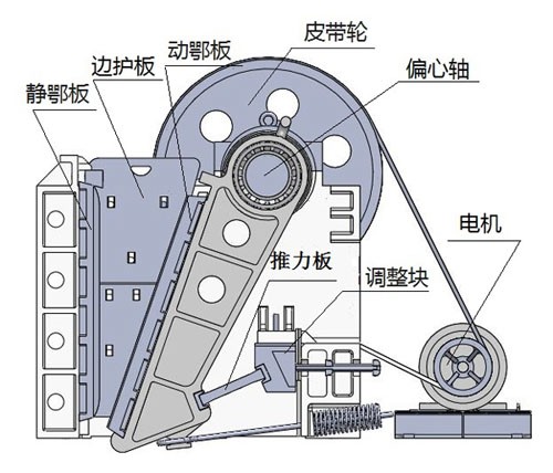 鄂式細(xì)破碎機(jī)結(jié)構(gòu)圖