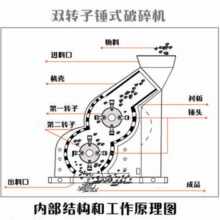 雙轉(zhuǎn)子（雙級(jí)）錘式破碎機(jī)結(jié)構(gòu)圖